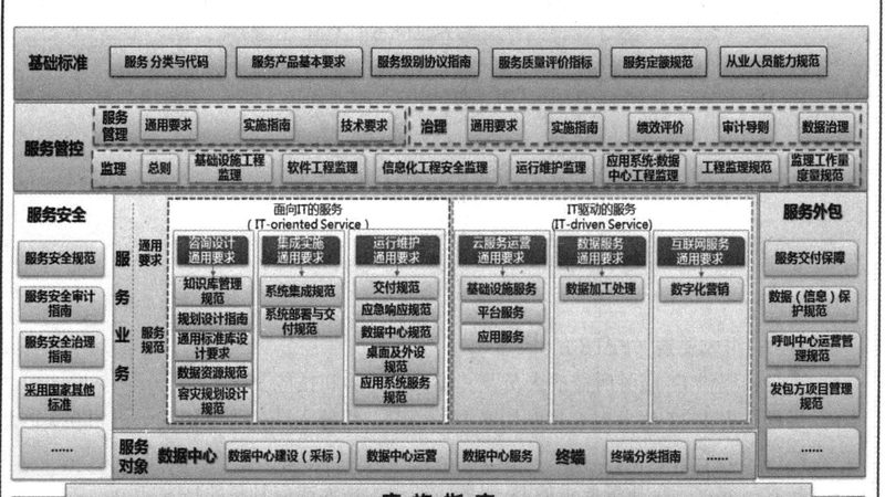 弱电系统集成设计：从规范到施工图的全流程把控