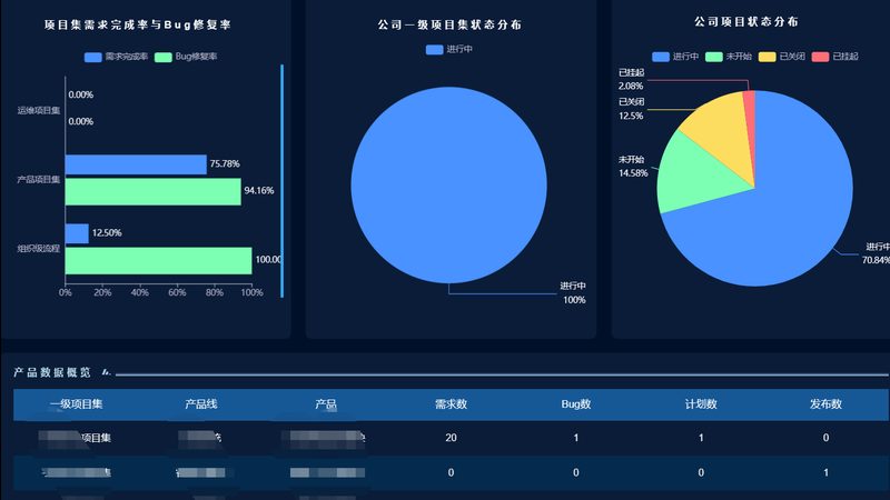 IT咨询阶段划分：揭秘企业数字化转型背后的秘密