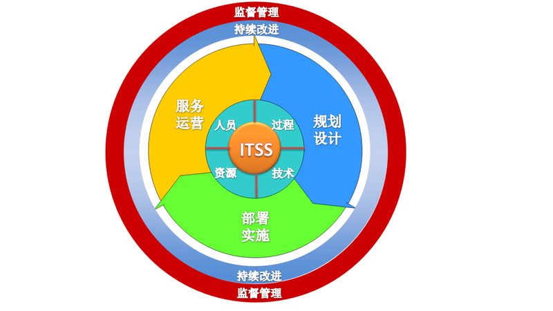 医院弱电报价单上那些看不见的坑