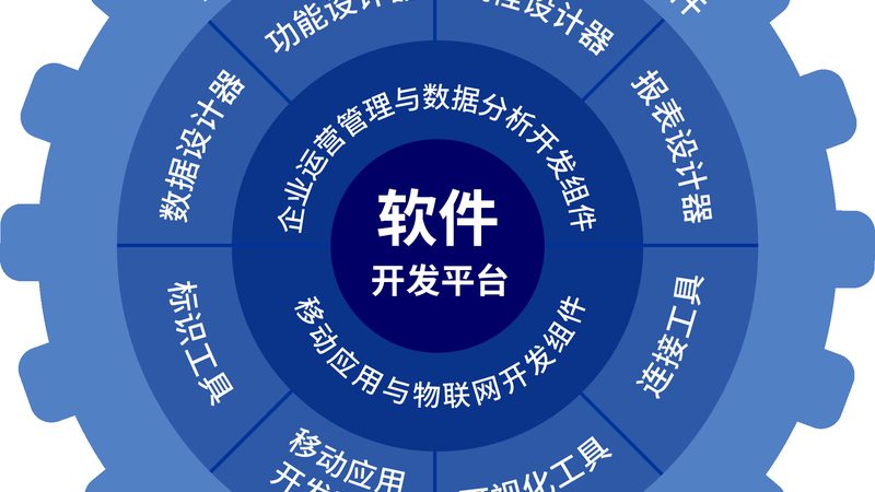 小标题：中小企业IT服务代理加盟的意义